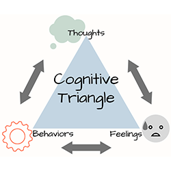 Cognitive Therapy