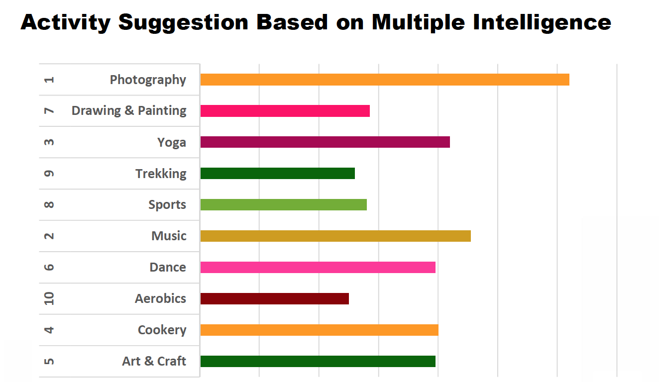 MI Chart