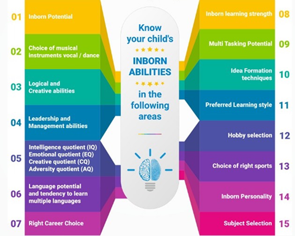 Child Abilities