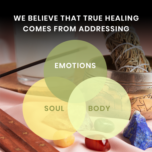 Mind Body Emotion